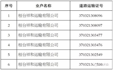 【大件運(yùn)輸公告】這些道路運(yùn)輸公司注銷(xiāo)了！