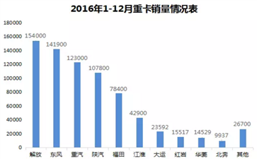 2016重卡市場最具看點大件運(yùn)輸車輛盤點